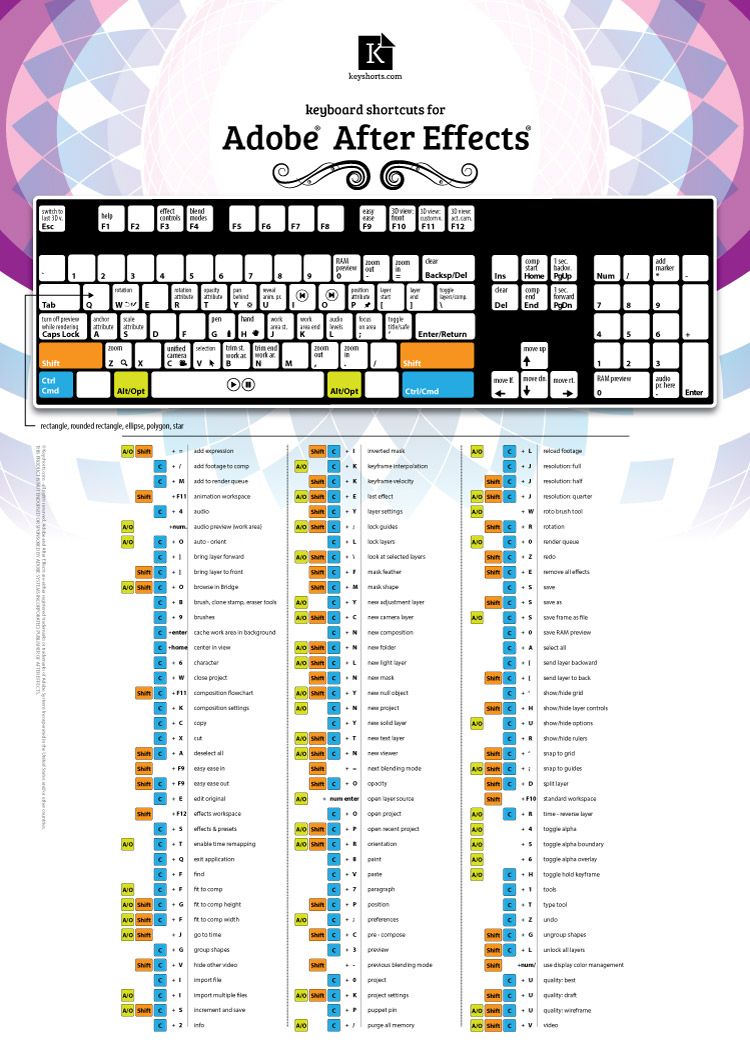 Adobe After Effects Preset And Customizable Keyboard