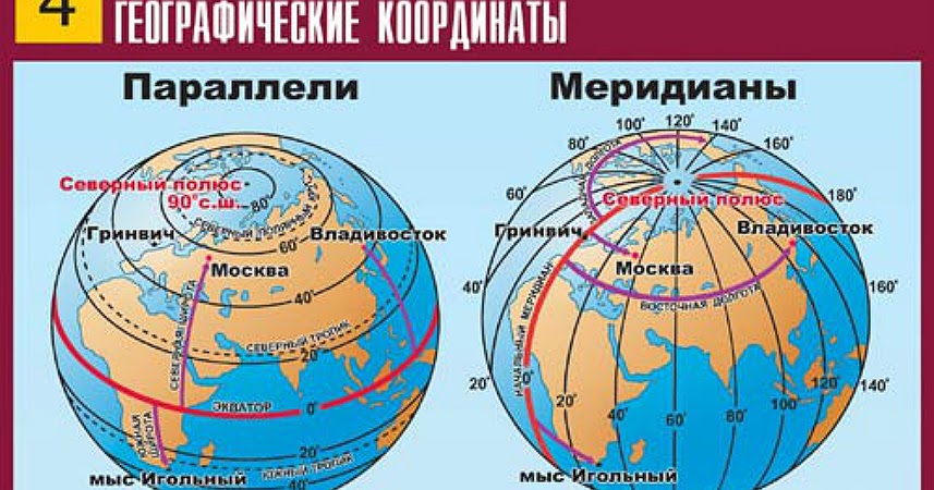 Восточная долгота владивостока