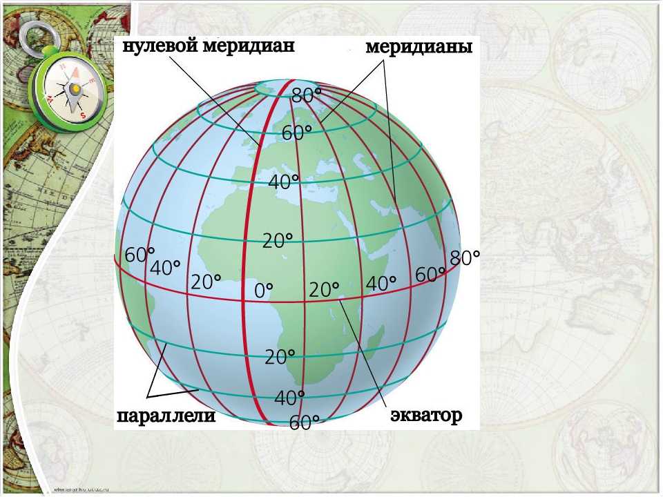 Карта мира с параллелями и меридианами онлайн: подробная с полушариями ...