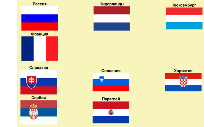 Флаг красный с гербом какая страна. Синий белый красный флаг какой страны. Флаги Триколоры красно-бело-синий у каких стран. Флаг снизу синий белый красный чей. Триколор красный белый синий какая Страна.