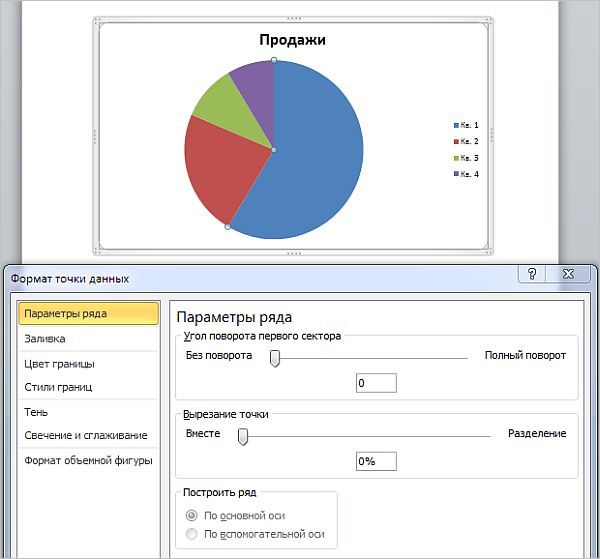 Построение круговой диаграммы в ворде