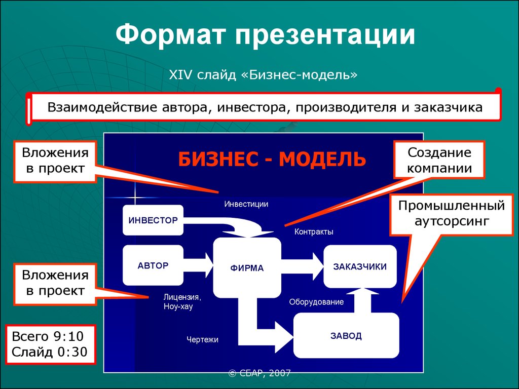 Что такое формат проекта