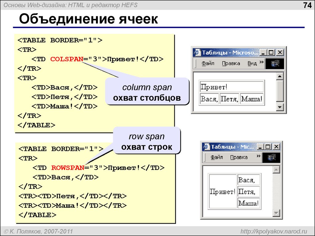 Как вставить картинку на веб страницу