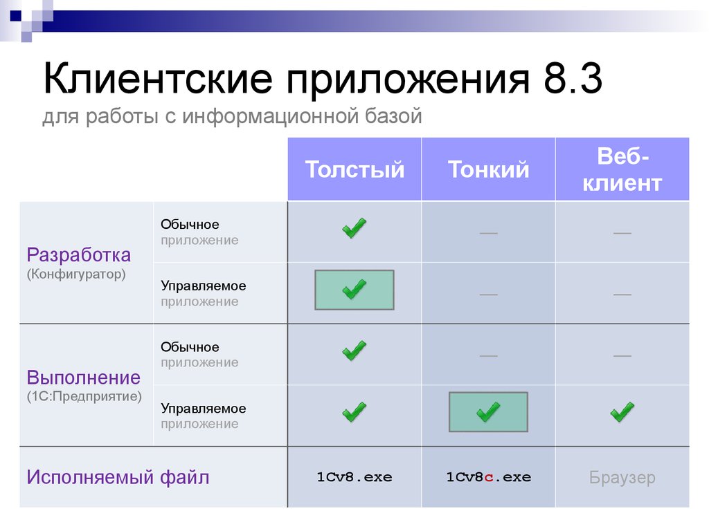 Виды клиентских баз. Клиентские программы. Клиентское приложение это. Типы приложений.