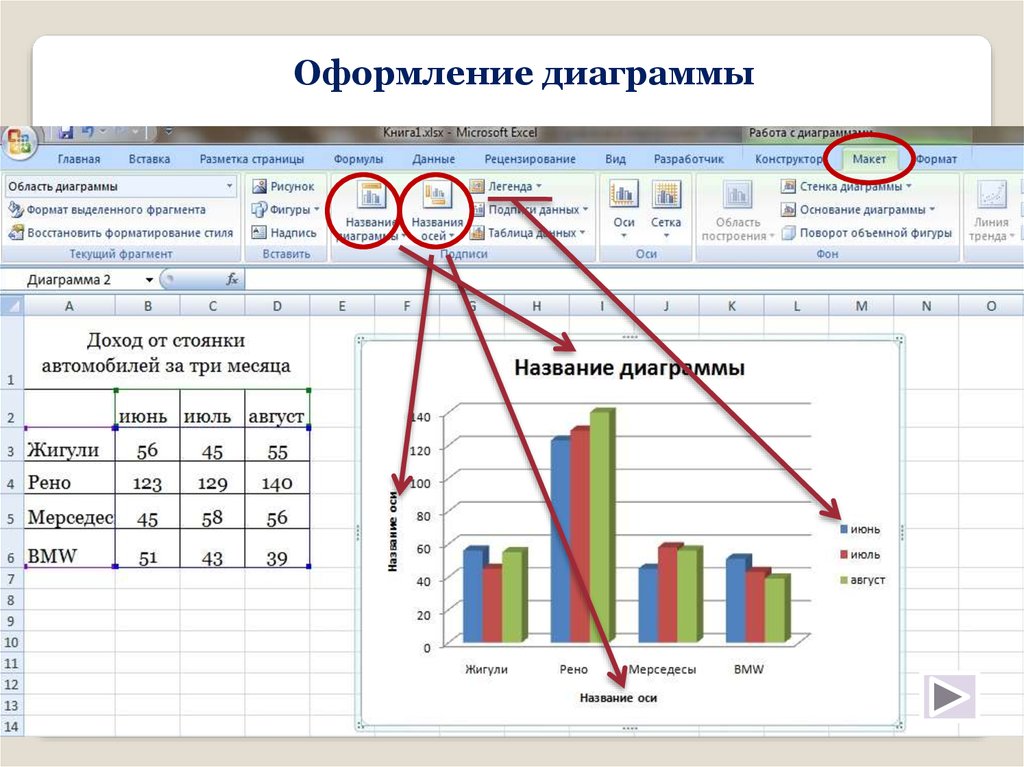 Excel diagrams. Как оформить гистограмму в экселе. Диаграмма в эксель как сделать по таблице. Как построить график диаграмму. Как строить график по таблице.