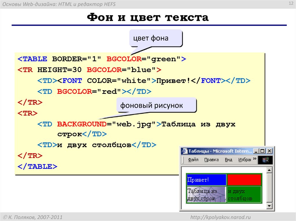 Русский html сайт. Как построить таблицу в html. Тег для фона в html. Изображение в html. Таблица с картинками html.