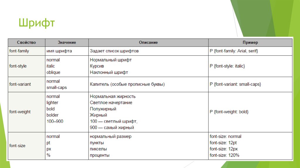 Свойство font css. Шрифт текста в html. Html and CSS. Стили текста CSS. Таблица стилей CSS.
