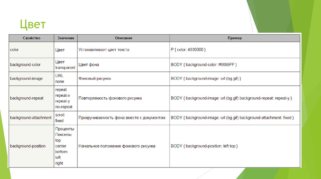 Background attachment fixed. Background CSS свойства. Цвет текст ссылка html CSS. Background-image CSS примеры. Как установить цвет фона в CSS.
