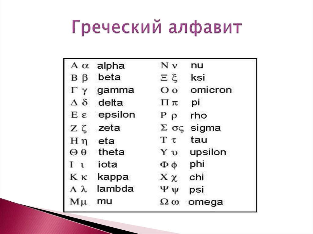 Как в ворде написать греческие буквы