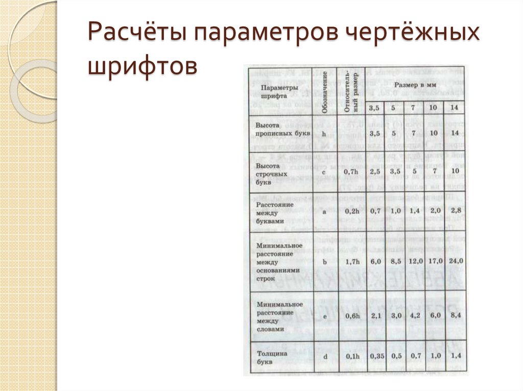 Параметры чертежа. Расчеты параметров чертежных шрифтов. Таблица расчеты параметров чертежных шрифтов. Калькулятор чертежного шрифта. Параметры букв в черчении.