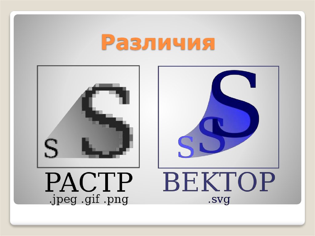 Растровое и векторное изображение. Разница вектора и растра. Разница между растровым и векторным изображением. Растр и вектор. Векторный и растровый рисунок разница.