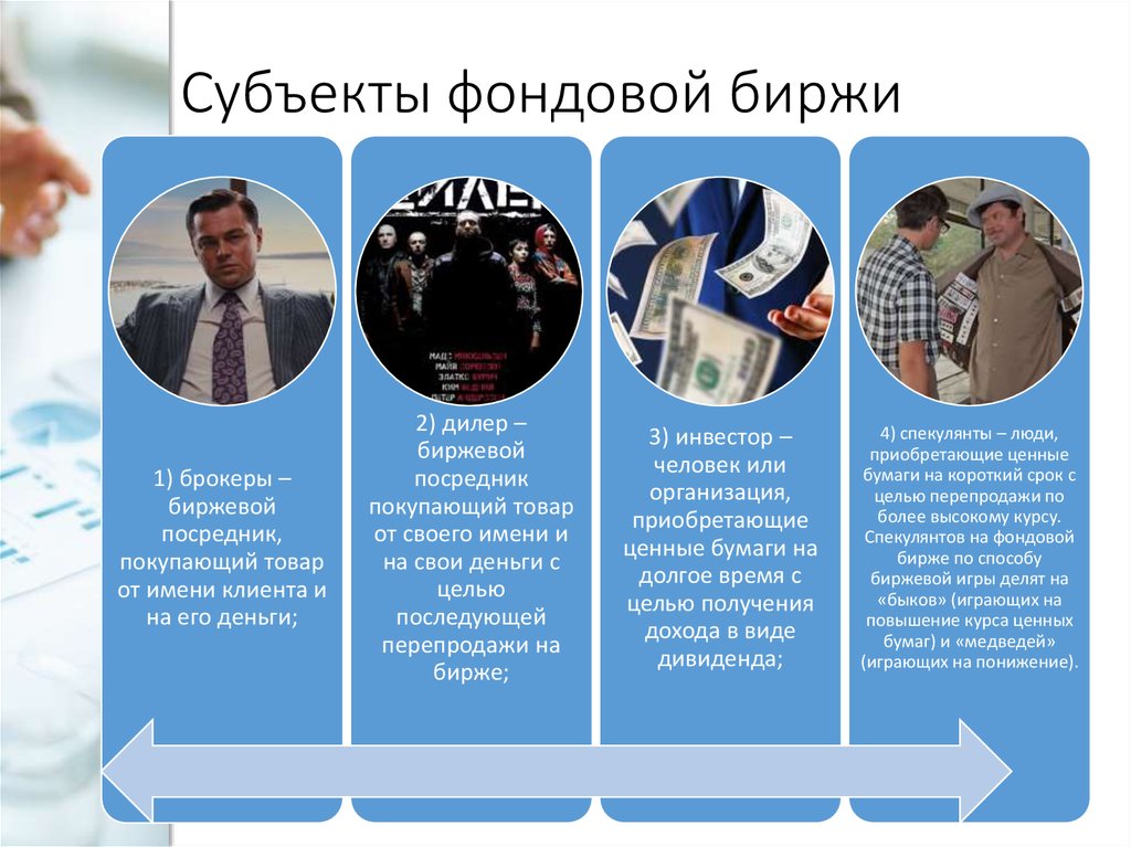 Ответственность фондовых бирж. Субъекты фондовой биржи. Фондовая биржа. Участники фондовой биржи. Участники торгов на бирже.