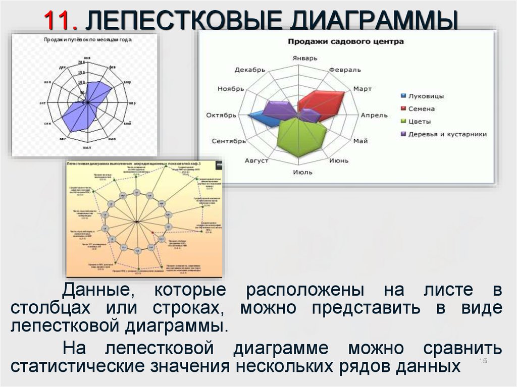 Лепестковая диаграмма это. Лепестковые (радиальные) диаграммы excel. Диаграмма Тип лепестковая. Лепестковую (радиальную) диаграмму:.