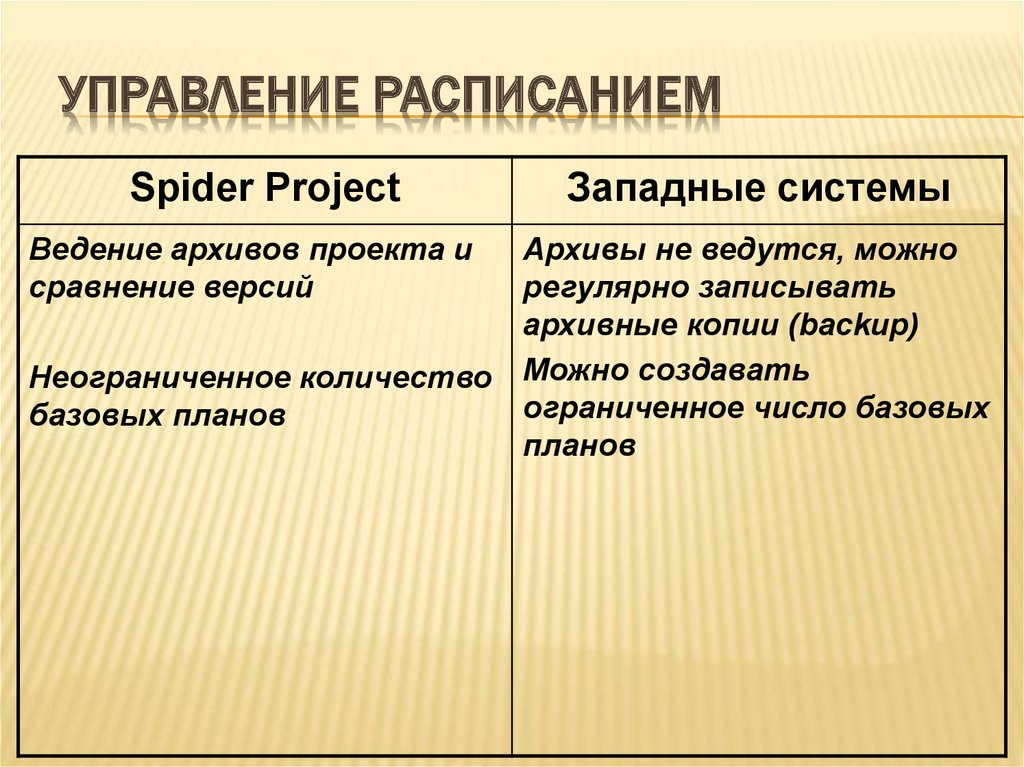 Чем отличается проект от презентации 5 класс