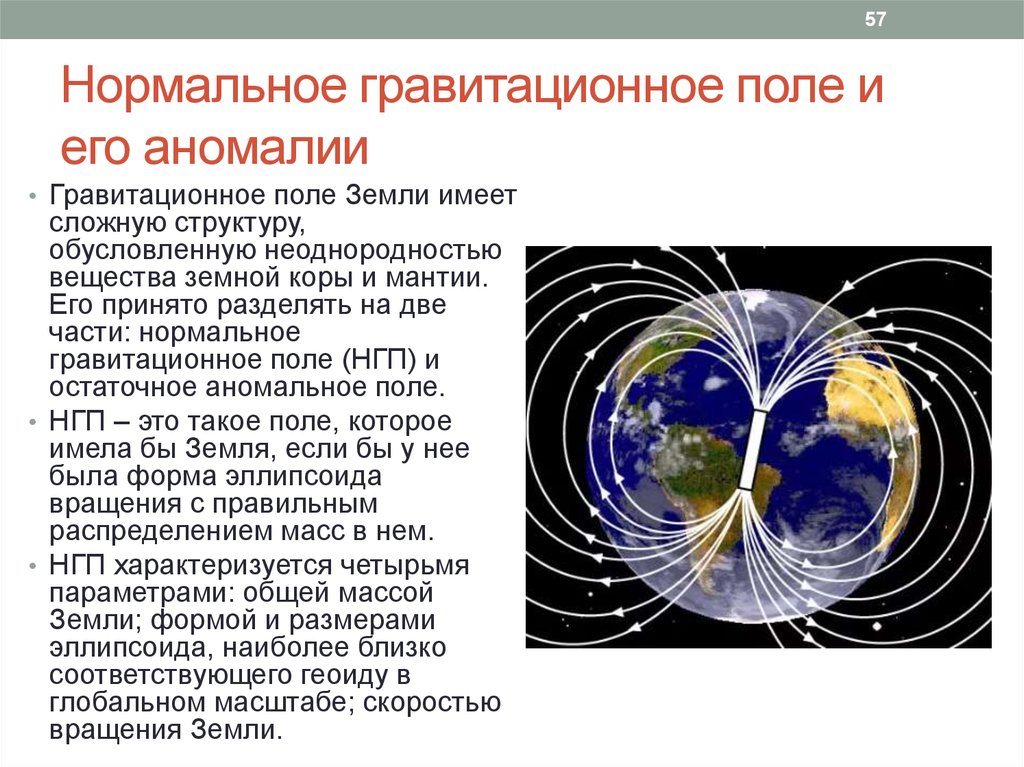 Карта гравитационного поля