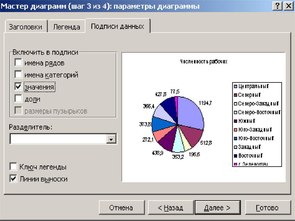 Быстро создать диаграмму