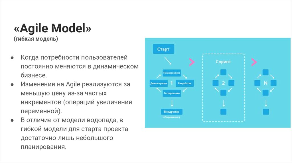 Управление гибкими командами. Agile модель. Agile методология разработки. Гибкая модель Agile. Гибкое управление проектами Agile.