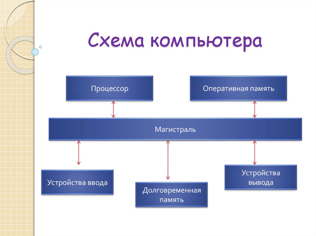 Блок схема для презентации шаблон