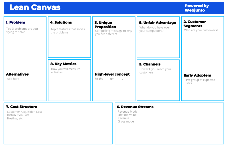 Lean canvas модели