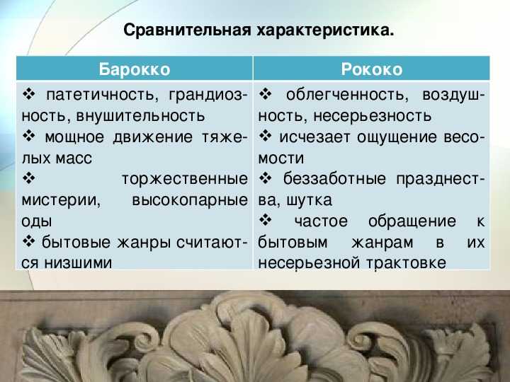 Основные Черты Стиля Барокко В Италии