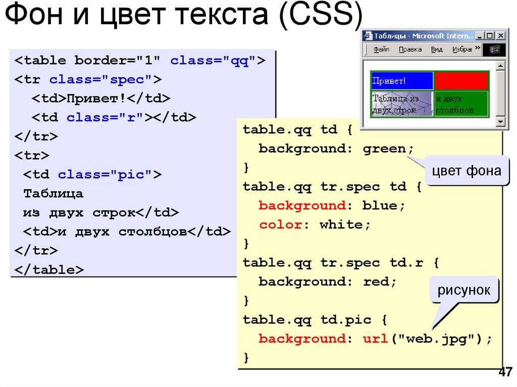 Задать стиль тексту. Язык CSS. Стили CSS. Примеры CSS стилей. Каскадные таблицы стилей в html.