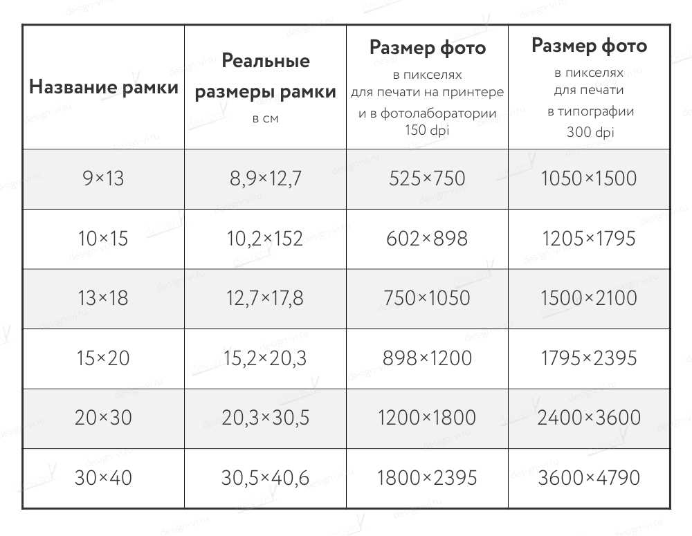 Какой размер авы на ютуб в пикселях