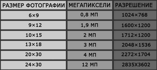 Качество картинки какое бывает