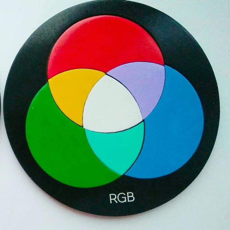 Red green blue: RGB (red, green, blue) — что это за цветовая модель и ...