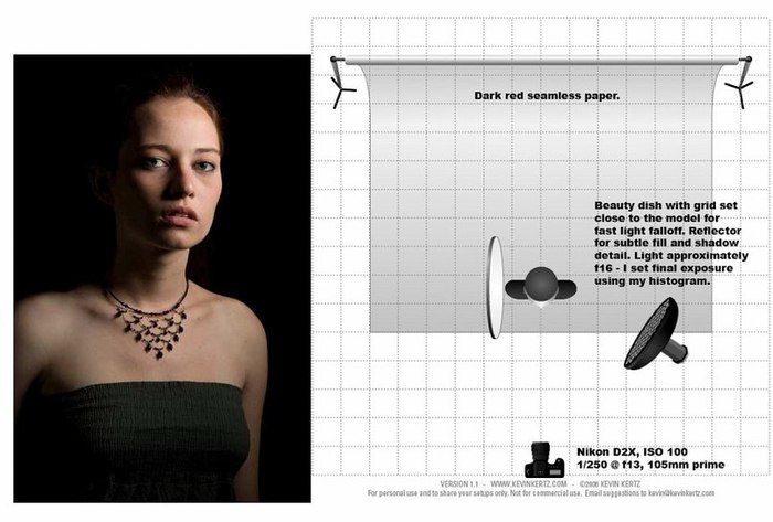 Схемы света в студии портрет