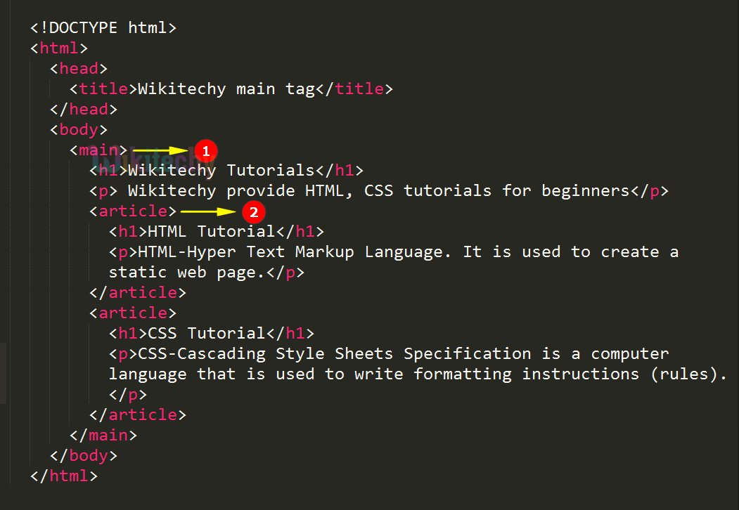 Expected html. Тег main html. Теги CSS. Main CSS. Тег main html5.