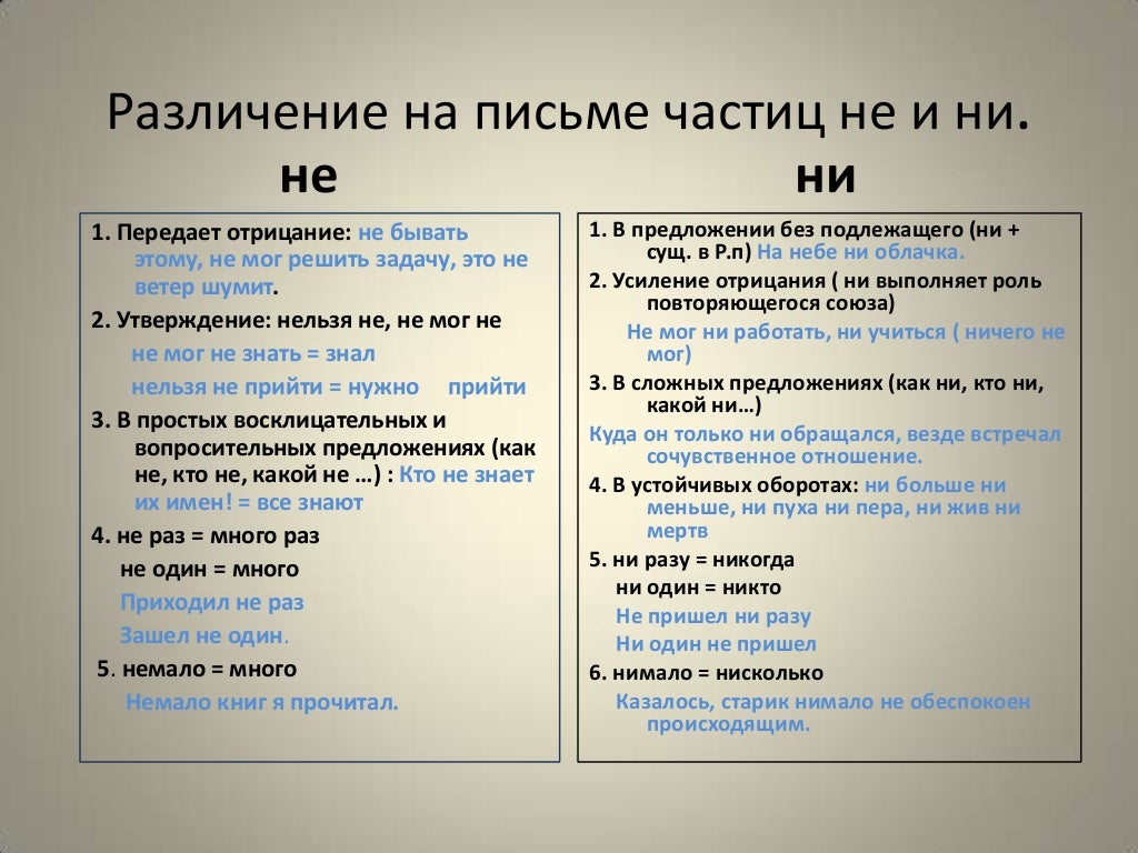 Объяснение написания не краткий ответ. Частицы не и ни правило написания. Правописание частиц не и ни таблица. Различие частиц не и ни. Различие на письме частиц не и ни.