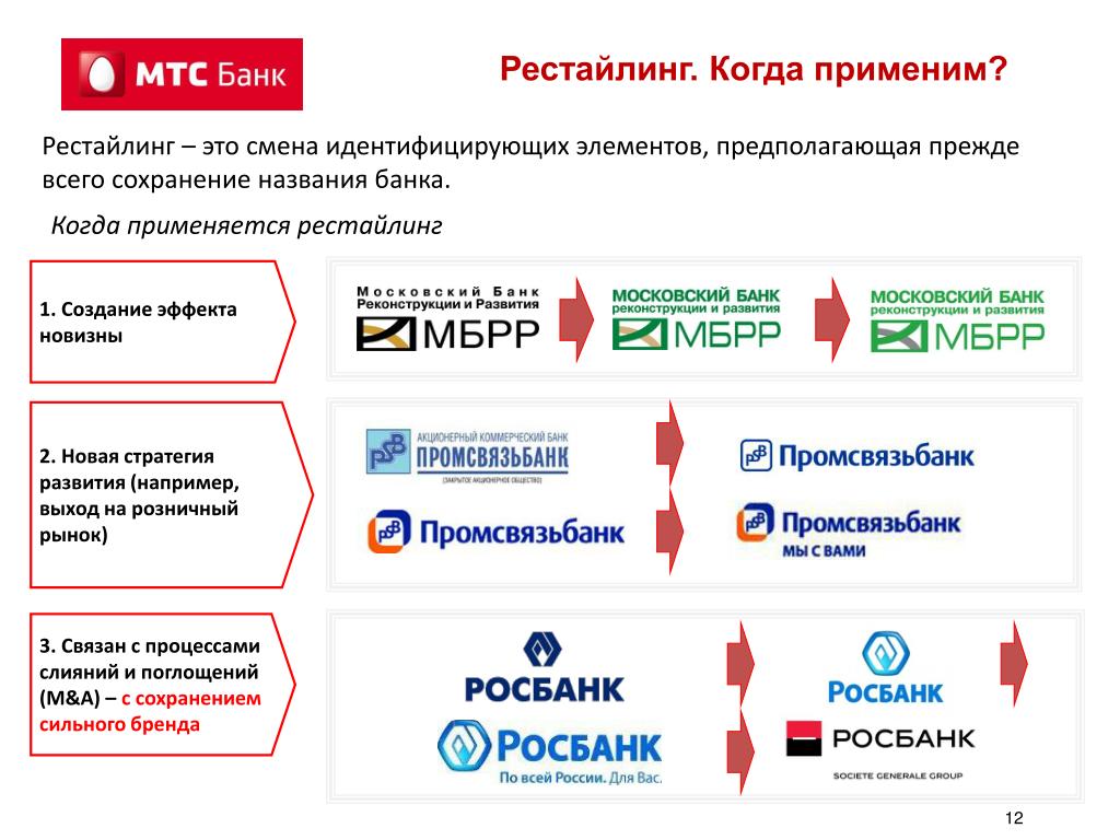 Рестайлинг ребрендинг. Ребрендинг банка. Элементы банковского бренда. Рестайлинг в маркетинге. Ребрендинг в маркетинге.