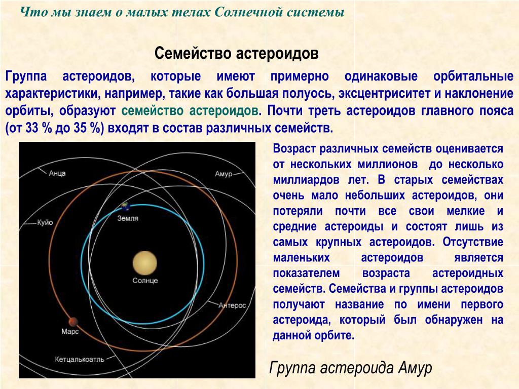 Имена малых планет. Группы и семейства астероидов. Группы орбит и семейства астероидов. Семьи астероидов. Астероиды солнечной системы.