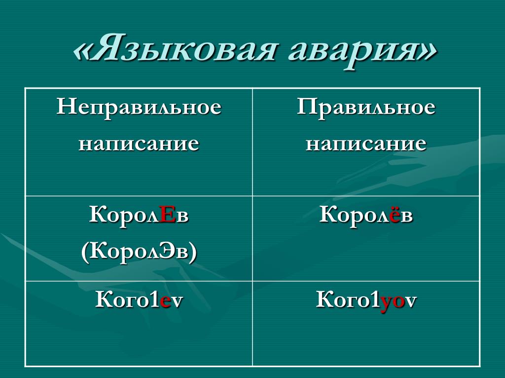 Правильно писать презентация