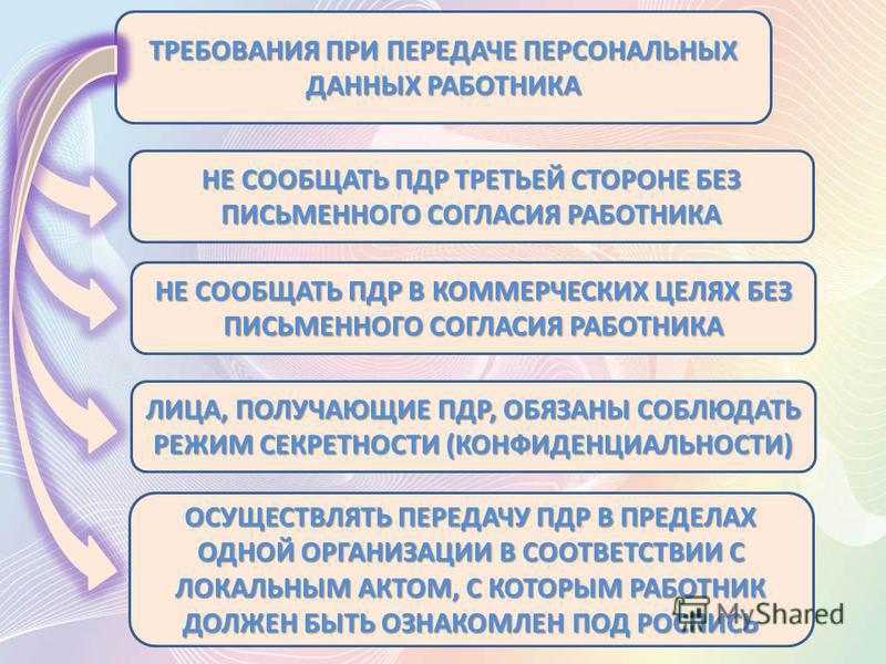 Ответственность за защиты персональных данных работников. Передача персональных данных работника. Защита персональных данных работника. Требования к персональным данным. Правила работы с персональными данными.