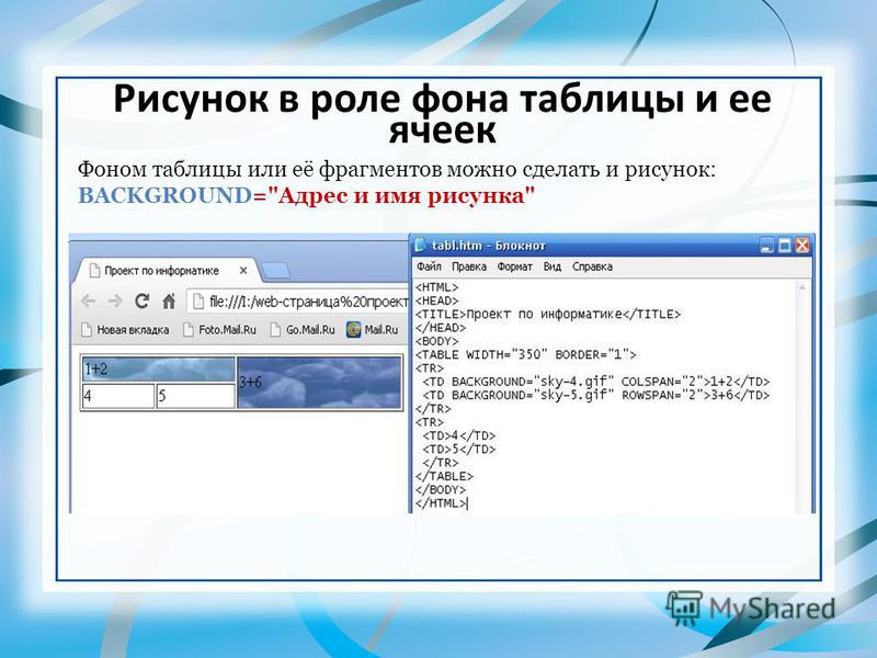 Как поставить картинку на задний план в html