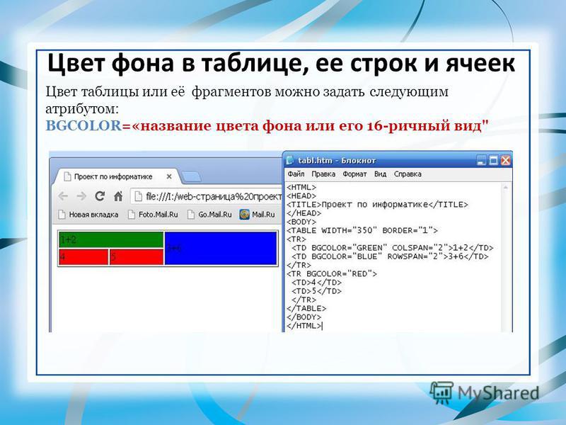 Какой html элемент правильный для вставки фонового изображения