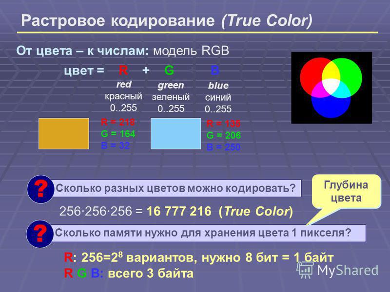 Глубина растрового изображения. Кодирование цвета RGB. Глубина цвета. Цветовая модель RGB. Цветовая модель RGB 0 255 0. Кодирование растровых изображений глубина цвета цветовая модель RGB..