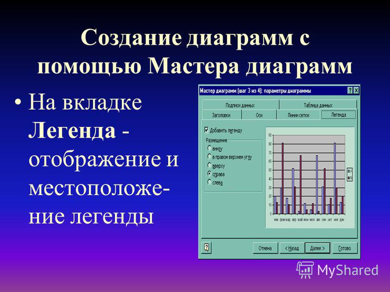 Генерация графиков. Создание диаграмм. Создание графиков. С помощью мастера диаграмм. Построение диаграммы с помощью мастера.