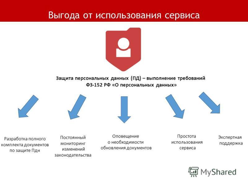 Сервисы для защиты данных. Защита персональных данных. Плюсы персональных данных. Защита персональных данных сервис. Мониторинг изменений законодательства.