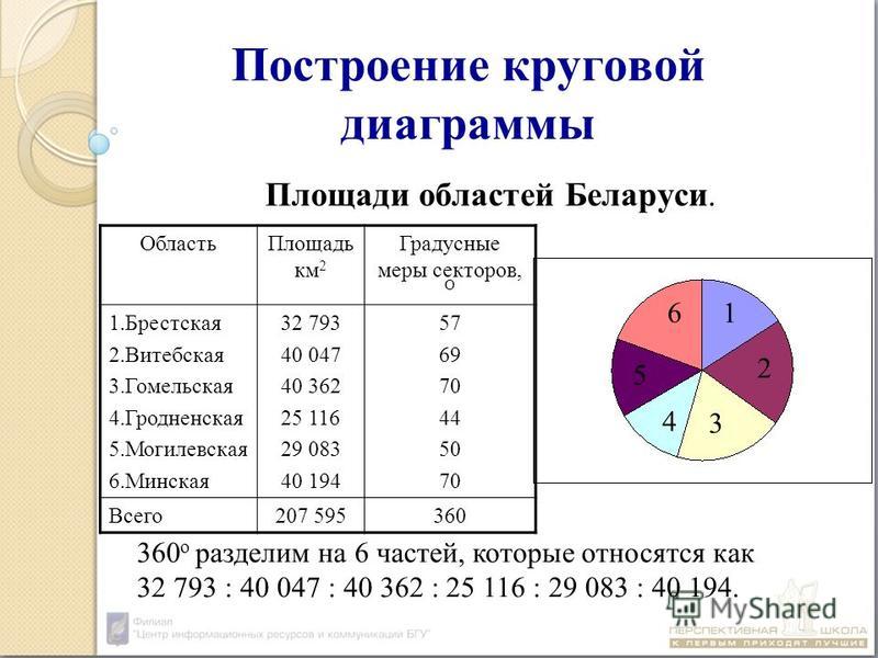 Темы для круговых диаграмм