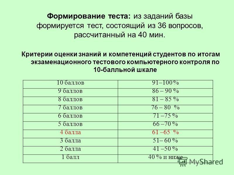 Оценивание тестов 10 вопросов