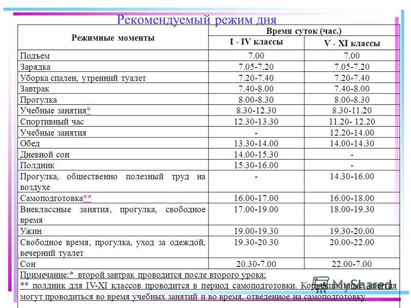 Режим организации