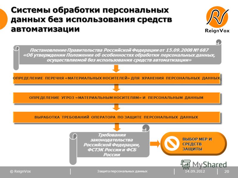 Отношении обработки персональных. Автоматизированная обработка персональных данных это. Обработка персональных данных без использования средств. Требования к обработке персональных данных. Алгоритм обработки персональных данных.