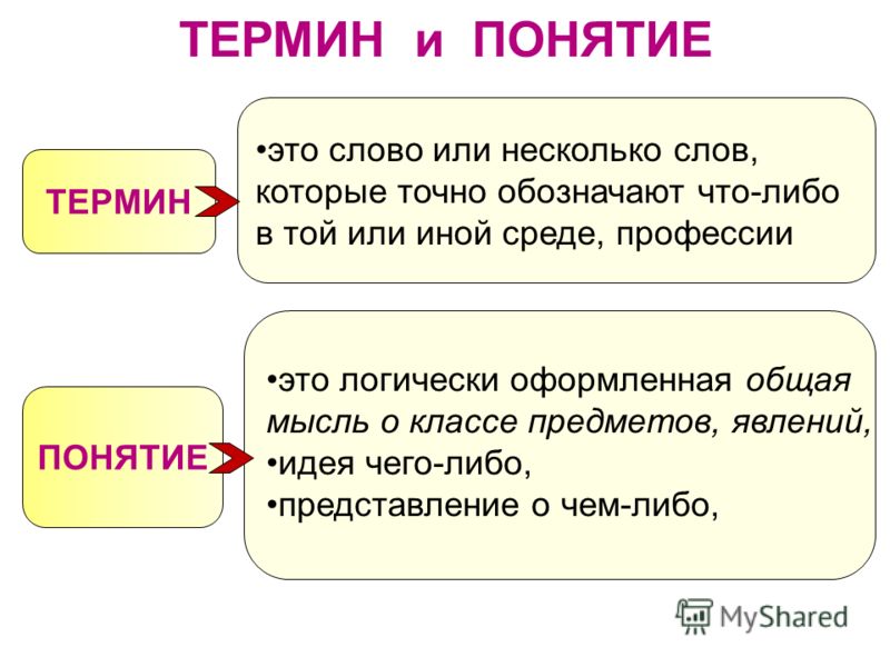 Понятие слово термин. Термины и понятия. Понятие слова термин. Термин и понятие термина. Понятие это.