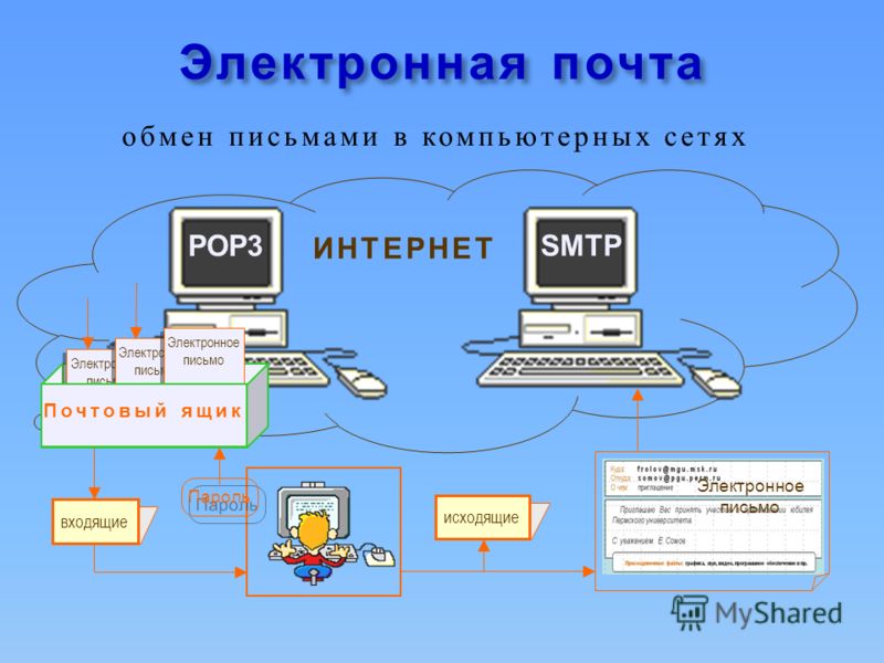 S электронная связь. Электронная почта компьютерной сети. Сервисы для работы электронной почты. Средства связи почта.