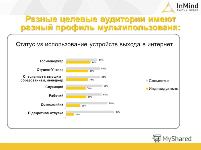 Страх целевой аудитории