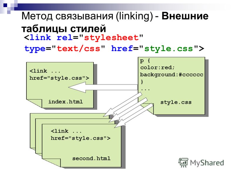 Объясните как браузер определяет на какие элементы накладывать css стили