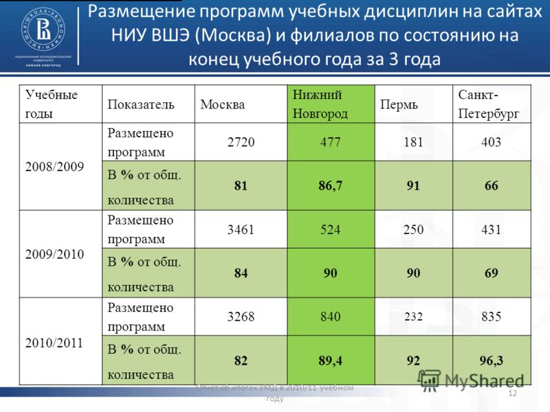 Мглу баллы на бюджет 2023. ВШЭ проходной балл. ВШЭ проходные баллы на бюджет. Высшая школа экономики проходной балл на бюджет. ВШЭ баллы для поступления.