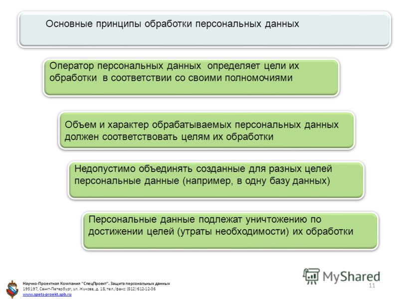 Целевая обработка персональных данных. Принципы обработки персональных данных. Принцип обработки данных. Принципы защиты персональных данных.